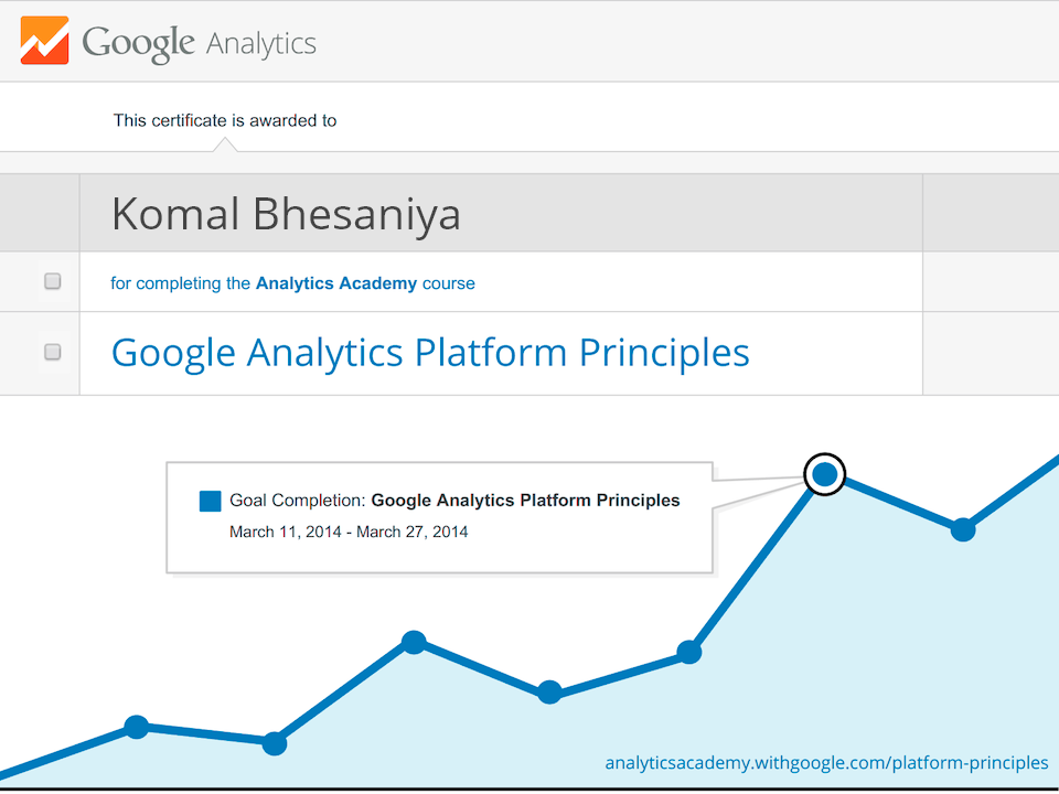 Data Analytics